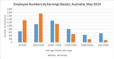 gender pay gap