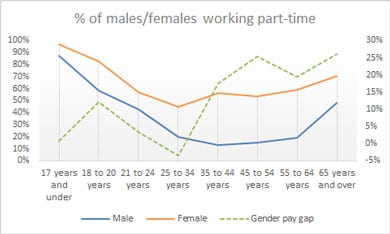 percent part time