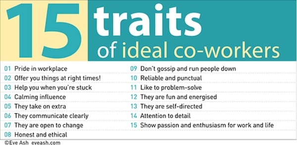 10 traits of a perfect co-worker