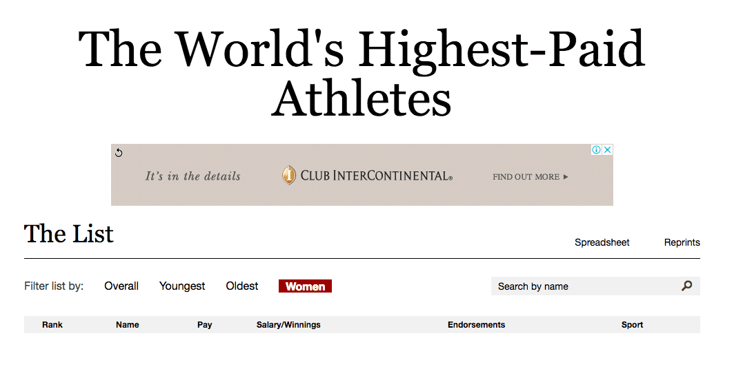 Zero Women On Forbes' 100 Highest Paid Athletes In The World