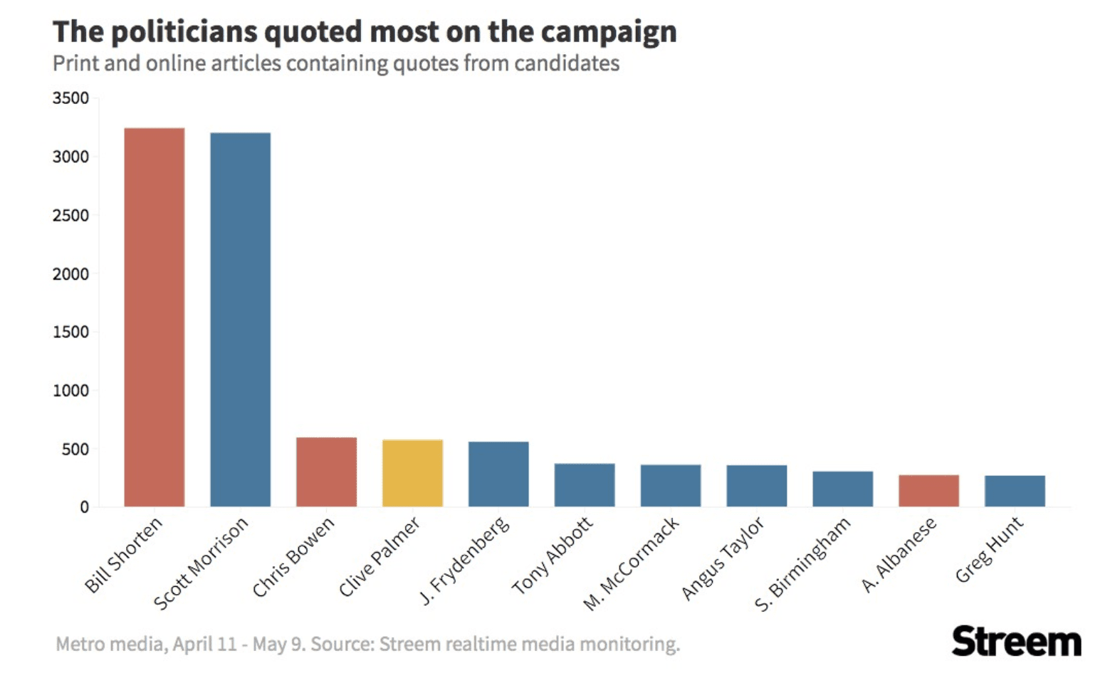 Women in politics need visibility and voice not just votes