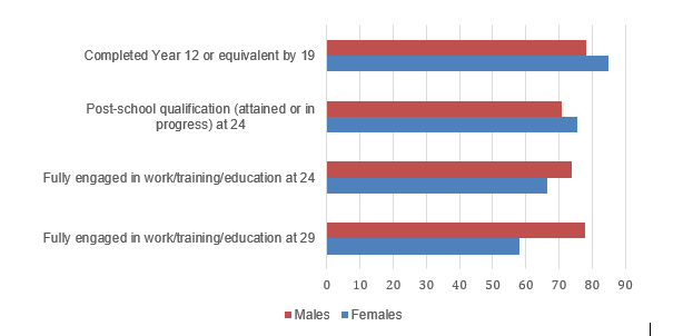 education