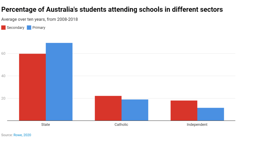 private-schools-won-t-make-a-difference-to-your-kid-s-academic-scores