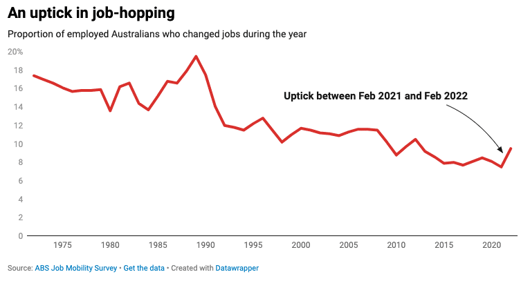 shrinking pay