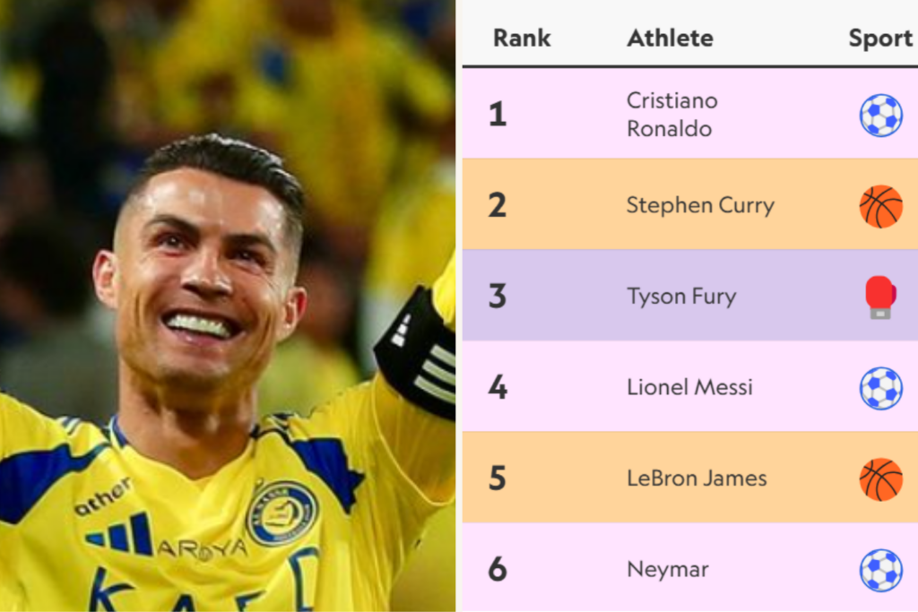 ronaldo